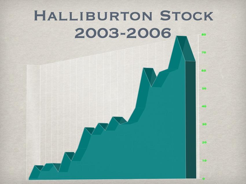 [ppt: halliburton stock price 2003-2006]